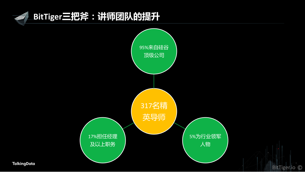 /【T112017-教育生态与人才培养分会场】数据科学、数据工程、数据分析 知识体系构建和培训实践-14